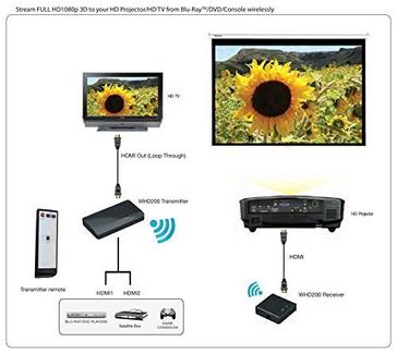 Wireless HDMI Optoma WHD200